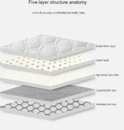 Comfort u0026 Style Gadgets Für Zuhause-Atmungsaktive Schaumstoffmatratze – Mystic Cloud Comfort Sleep Solution