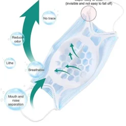 The Relaxation Nook Gesundheits-Gadgets|Gesundheits- Und Entspannungstools-Atmungsaktiver Maskenstützrahmen – Innenhalterung für mehr Komfort
