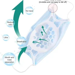 The Relaxation Nook Gesundheits-Gadgets|Gesundheits- Und Entspannungstools-Atmungsaktiver Maskenstützrahmen – Innenhalterung für mehr Komfort