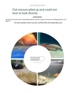 Furendo Haustierzubehör|Reinigungswerkzeuge Für Haustiere-Automatischer Fischkotsauger - Easy Aquarium Cleaner