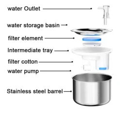 Furry Haven Haustierzubehör|Reinigungswerkzeuge Für Haustiere-Automatischer Trinkbrunnen für Haustiere – Intelligenter Wasserspender für Katzen und Hunde