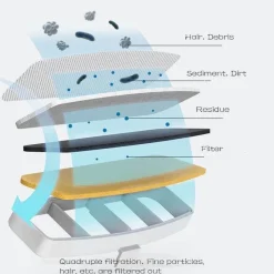 Furry Haven Haustierzubehör|Tierfütterung-Automatischer Wasserspender für Haustiere – Intelligentes Bewässerungssystem für Haustiere