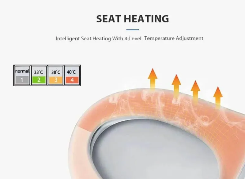 The Blissful Bath Badezimmer-Beheizter elektrischer Bidet-Toilettensitz – Smart U-Shape Comfort