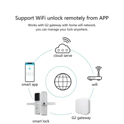 Comfort u0026 Style Gadgets Für Zuhause-Biometrisches Fingerabdruck-Türschloss - Intelligentes Sicherheitszugangssystem
