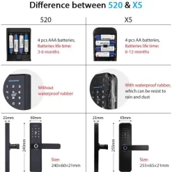 Comfort u0026 Style Gadgets Für Zuhause-Biometrisches Fingerabdruck-Türschloss - Intelligentes Sicherheitszugangssystem