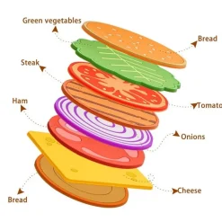 The Cozy Mug Küche & Esszimmer-Burger-Untersetzer-Set – lustige Heimdekoration für Feinschmecker