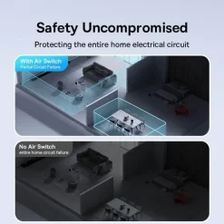 Comfort u0026 Style Heimwerkzeuge|Gadgets Für Zuhause-Einziehbare Schnelllade-Steckdosenleiste - Digitales Verlängerungskabel