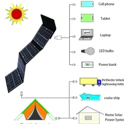 Gear Up u0026 Go Outdoor-Artikel|Outdoor-Gadgets-Faltbare Solar-Powerbank – Tragbares Reiseladegerät