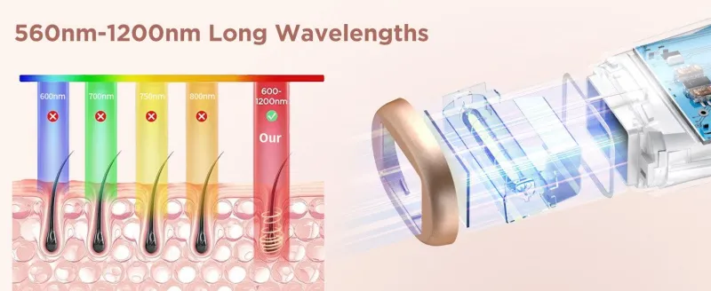 PureGlow Frauenpflege|Körperpflege-Haarentfernungs-Lasergerät, automatische manuelle Modi für Männer und Frauen