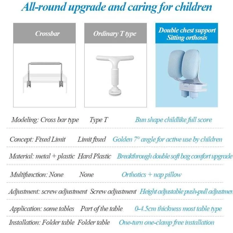 Cozy Living Heimwerkzeuge-Haltungskorrektur für Kinder – Gerät zur Ausrichtung der Bruststütze und des Rückens