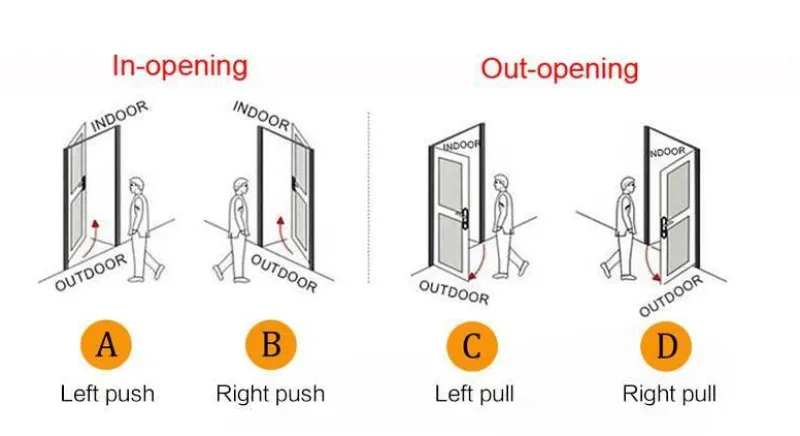 Comfort u0026 Style Gadgets Für Zuhause-Intelligentes Türschloss mit Fingerabdruck – Biometrisches schlüsselloses Zugangsschloss