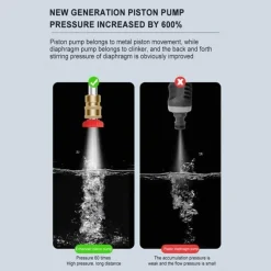 Gear Up u0026 Go Autozubehör|Automobilindustrie-Kabellose elektrische Hochdruck-Autowaschpistole