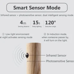 Comfort u0026 Style Beleuchtung-Kabellose LED-Nachtlampe mit Bewegungssensor – Intelligente Wandleuchte