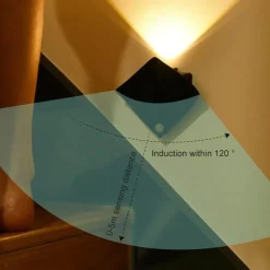 Comfort u0026 Style Beleuchtung-Kabellose Wandleuchte mit Bewegungsmelder – Intelligente Innenbeleuchtungslösung