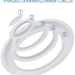 Furendo Haustierzubehör|Reinigungswerkzeuge Für Haustiere-Katzentoiletten-Trainingsset – Einfache Lösung für ein streufreies Training
