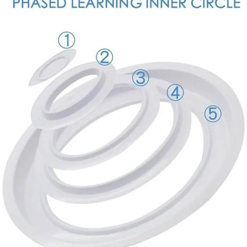 Furendo Haustierzubehör|Reinigungswerkzeuge Für Haustiere-Katzentoiletten-Trainingsset – Einfache Lösung für ein streufreies Training