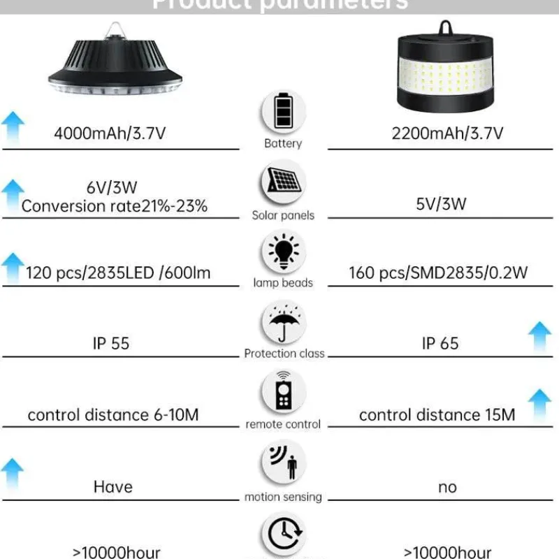 The Decor Haven Gadgets Für Zuhause-Öko-Solar-Außenbeleuchtungssystem, wasserdicht