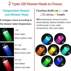 The Blissful Bath Badezimmer-LED Color Changing Shower Head - Multi-Temperature Shower Fixture