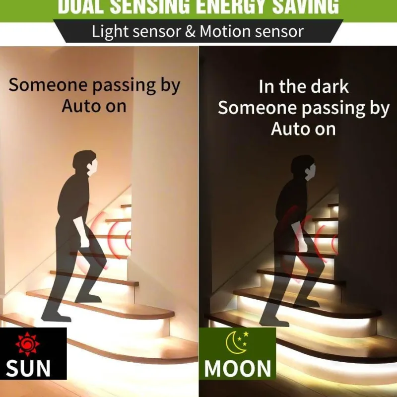 Comfort u0026 Style Beleuchtung-LED-Lichtstreifen mit Bewegungssensor – Intelligente Umgebungsbeleuchtungslösung