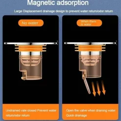The Blissful Bath Badezimmer-Magnetische Badezimmersieb-Abdeckung – selbstschließender Abflussschutz gegen Gerüche
