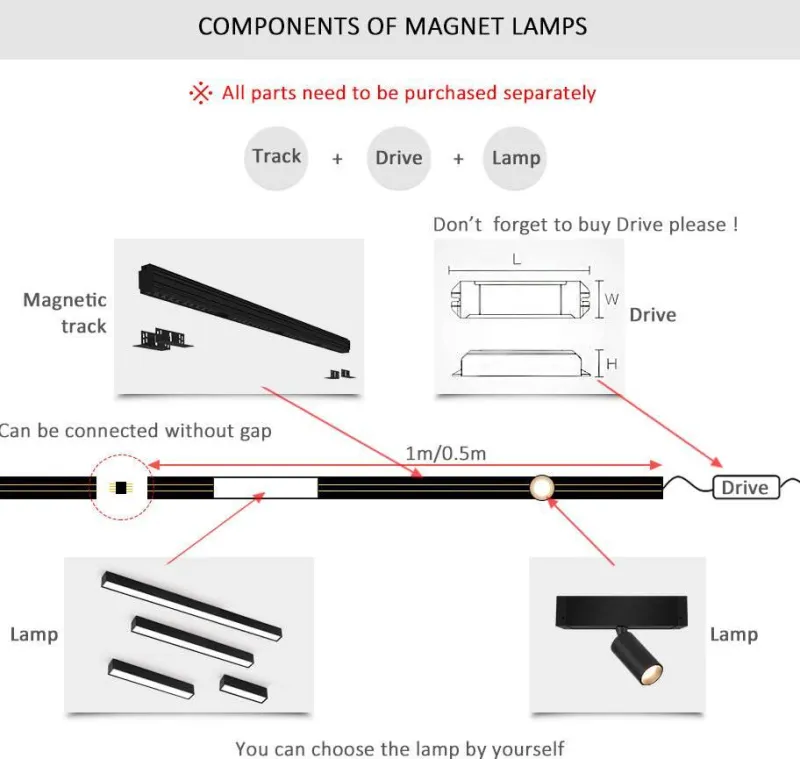 The Gilded Nest Beleuchtung-Magnetische Schienenbeleuchtung - Wandmontiertes schwarzes System