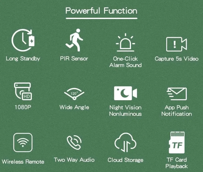 Comfort u0026 Style Gadgets Für Zuhause|Heimwerkzeuge-Mini-Funk-Bewegungskamera – Fernüberwachung mit langer Standby-Zeit