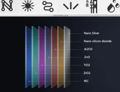 Deco Küche & Esszimmer-Moderne Nano Black Küchenspüle – Elegantes Design