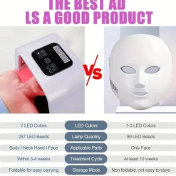 PureGlow Frauenpflege|Körperpflege-Professionelles LED-Lichttherapiegerät – 7-Farben-Gesichts- und Anti-Aging-Gerät