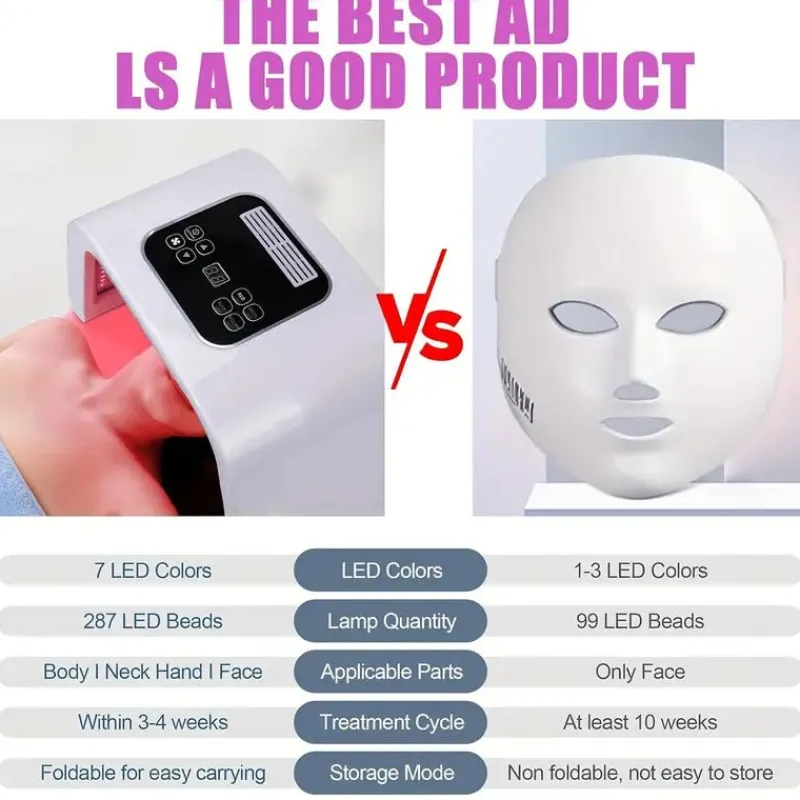 PureGlow Frauenpflege|Körperpflege-Professionelles LED-Lichttherapiegerät – 7-Farben-Gesichts- und Anti-Aging-Gerät