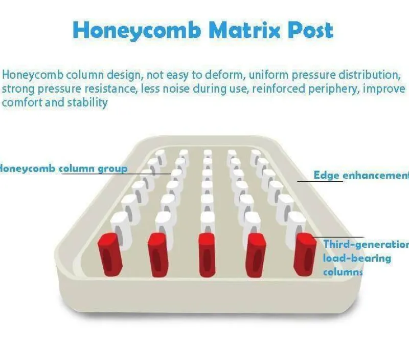 Nomad Gear Camping Im Freien|Outdoor-Artikel-Tragbare Doppel-Luftmatratze – Aufblasbare Schlaflösung