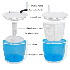 The Blissful Bath Badezimmer-Tragbare manuelle Waschmaschine – kompakte, leicht zu reinigende Wäschelösung