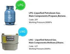 Comfort u0026 Style Küche & Esszimmer-Tragbarer Doppelgasherd - Anhebbarer Kochbereich