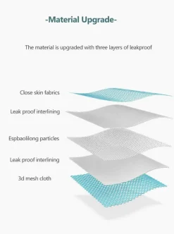 Kinder Aqua Essence Kinderzimmermöbel|Badezimmer-Tragbares Baby-Duschekissen für Neugeborene – Komfortsitz für Kleinkinder