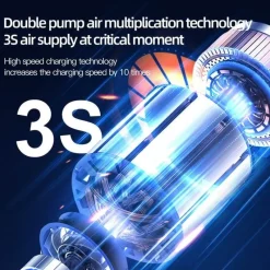 Gear Up u0026 Go Autozubehör|Automobilindustrie-Turbo-Jet-Luftpumpe – tragbarer, schnell aufblasender Kompressor