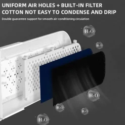 Comfort u0026 Style Gadgets Für Zuhause-Universelle Waben-Windschutzscheiben-Klimaanlagenabdeckung