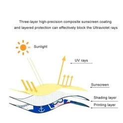 Kinder The Decor Haven Autozubehör|Automobilindustrie-Verstellbarer Sonnenschutz fürs Auto – UV-Schutz für die Sichtschutzwand Ihres Babys