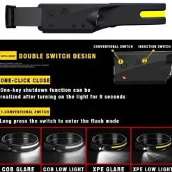 Wilderness Haven Outdoor-Artikel|Heimwerkzeuge-Wiederaufladbare USB-LED-Stirnlampe – Freihändiges Sensorlicht