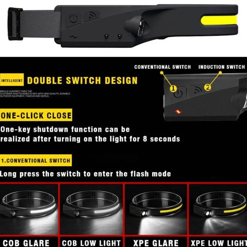 Wilderness Haven Outdoor-Artikel|Heimwerkzeuge-Wiederaufladbare USB-LED-Stirnlampe – Freihändiges Sensorlicht