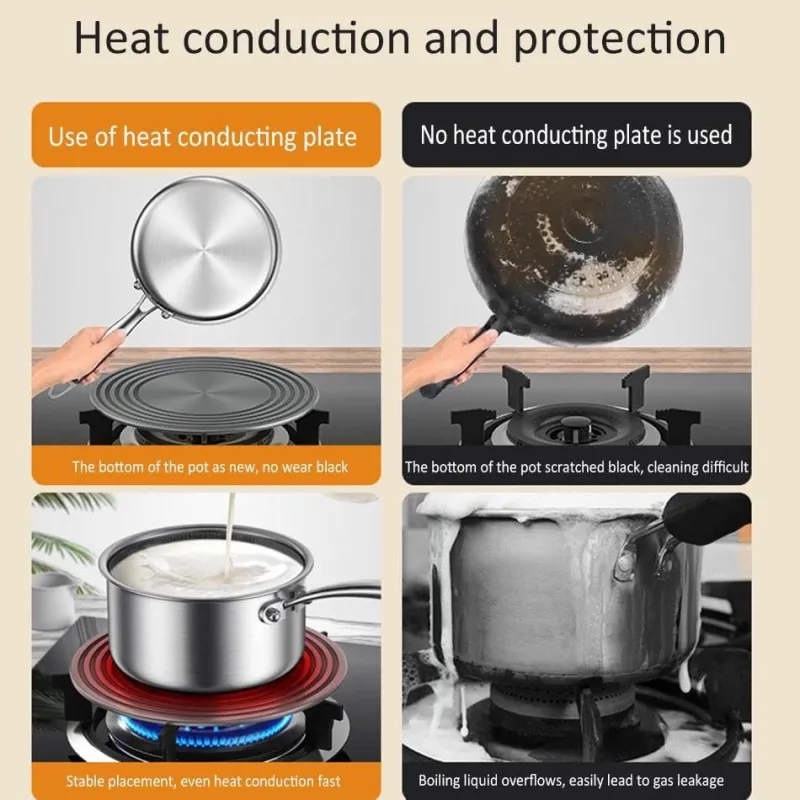 The Culinary Kit Küche & Esszimmer-Wärmeverteilerplatte – Küchenwerkzeug zur gleichmäßigen Wärmeverteilung